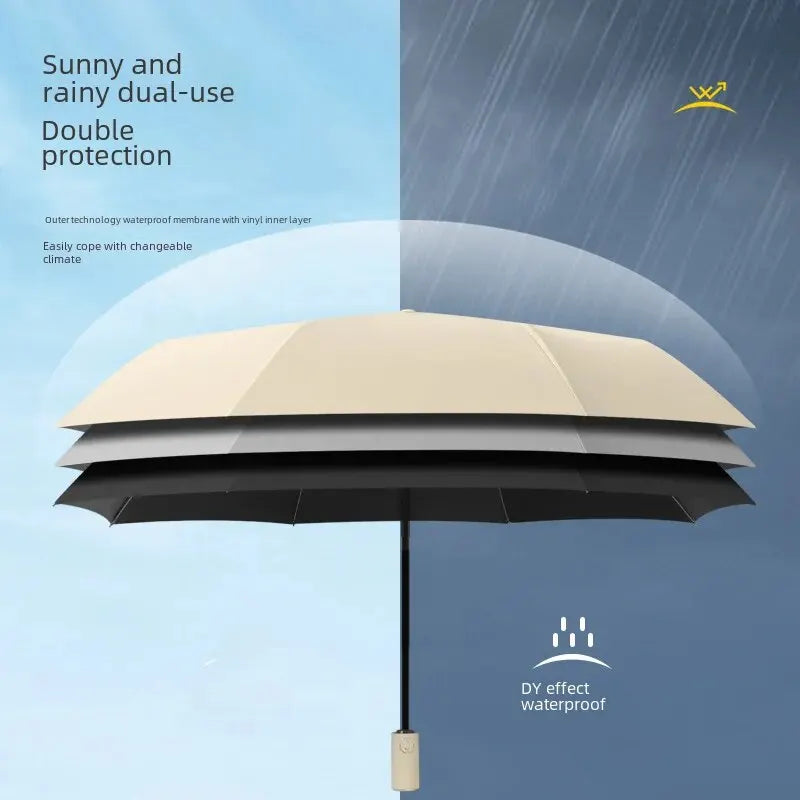 Sturmsicherer Regenschirm - Automatisches Öffnen und Schließen - Windresistent - Kompaktes Design für Unterwegs